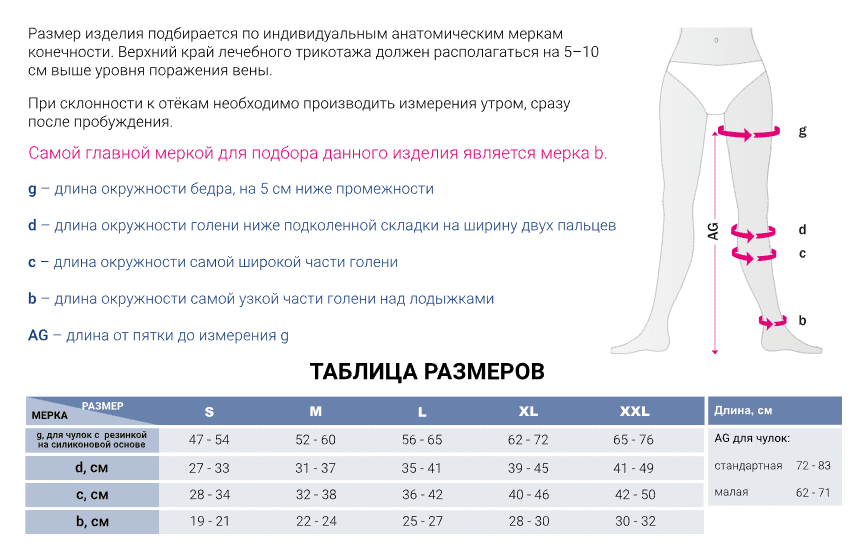table size