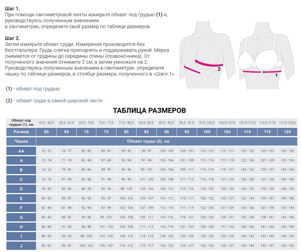 table size