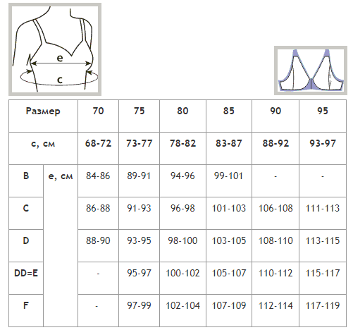 table size