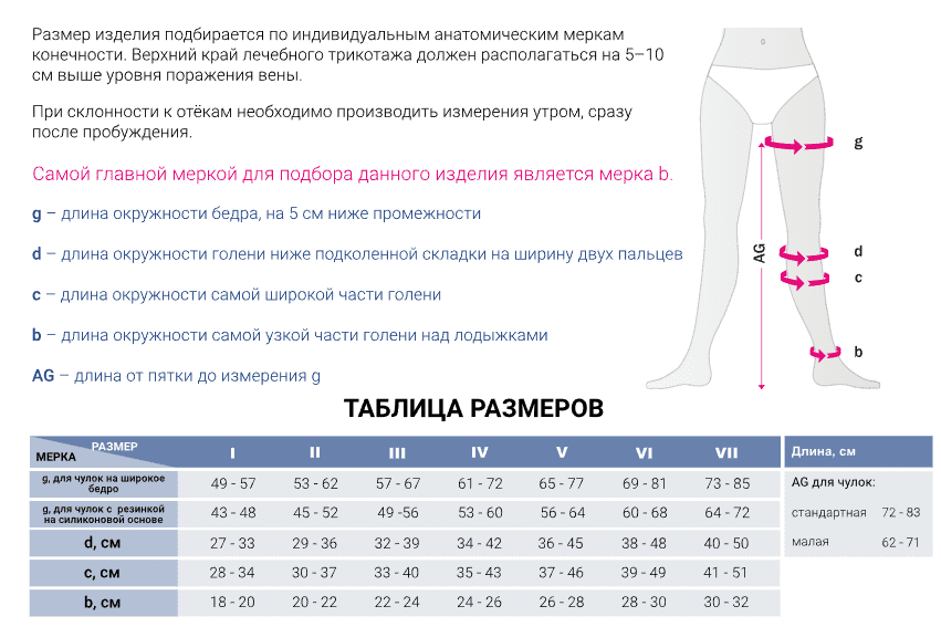 table size